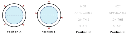 strap locations