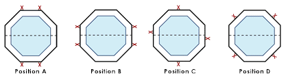 strap locations