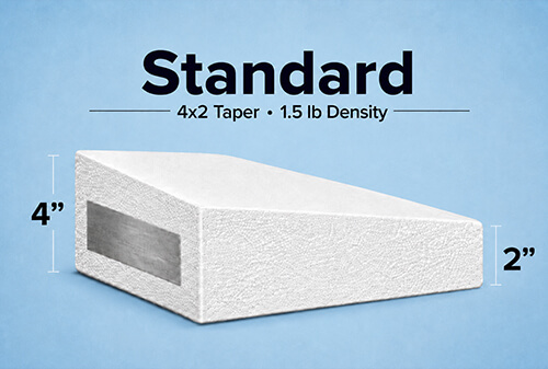 Model Thermal Guardian Standard